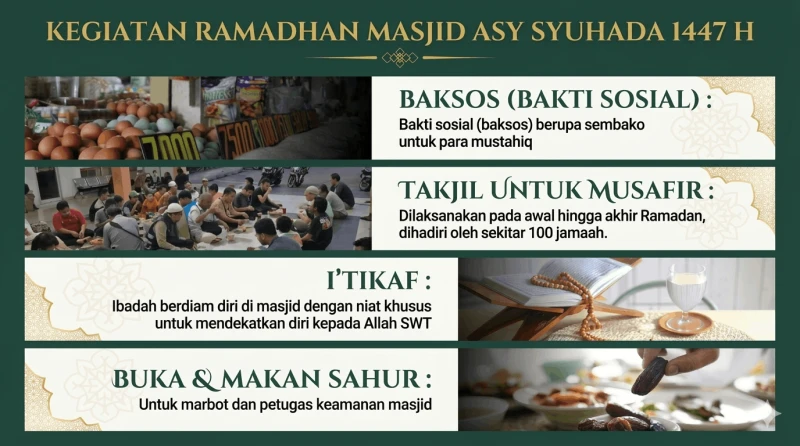 Gema Ramadhan 1447 H: Masjid Asy Syuhada Menjadi Pusat Syiar dan Kepedulian Umat